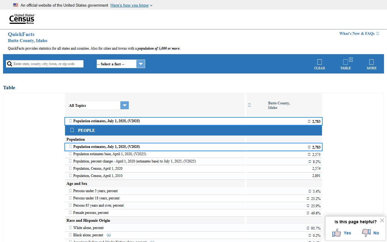 Butte County Clerk records U.S. Census QuickFacts county profile